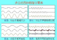 語音