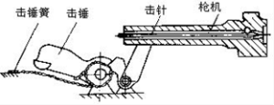 擊錘