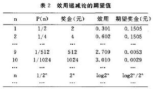 聖彼得堡悖論