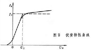 電子發射