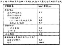 資本維持原則的運用之二