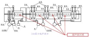 金屬導線超音波清洗機