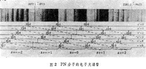 雙原子分子電子光譜帶