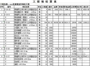 《園林綠化工程預決算快學快用》