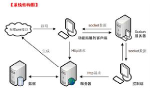 為舟科技技術優勢