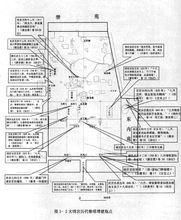 大明宮歷代修繕增建圖