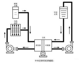 空氣調節系統