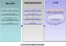 雲主機