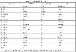 營養素參考值