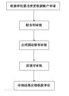 基本賬戶開戶流程(2)