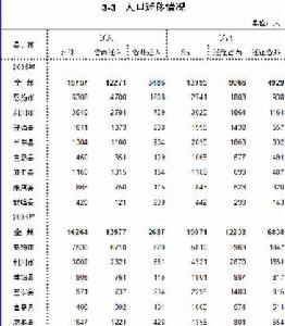 （圖）人口遷移