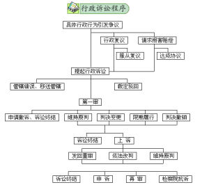 督促程式