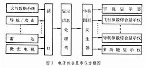 電子綜合顯示儀