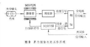 攝像機