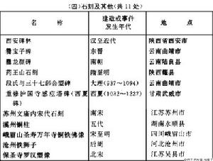 中國全國重點文物保護單位