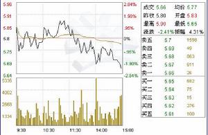 （圖）亞洲戰略投資管理公司