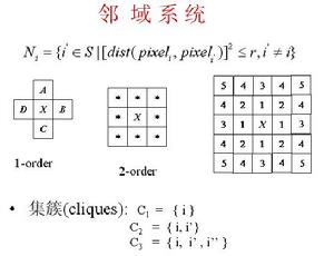 馬爾科夫隨機場