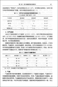 《奶牛健康養殖與疾病合理防控》