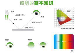 坎德拉[物理單位]