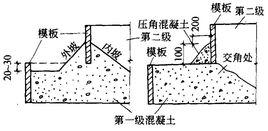 單獨基礎澆築