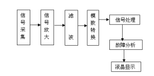 信號接收器原理圖