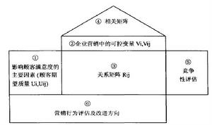 全面質量行銷