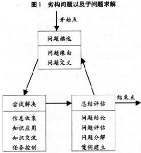 霍爾的三維結構模式