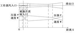 蒸汽噴射器