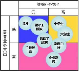 國際市場區隔