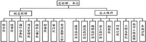 組織架構