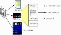 技術安全方案