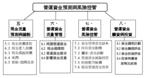 營運資金風險