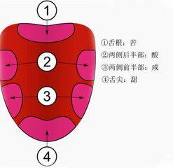 脫苦處理