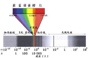 電磁波譜