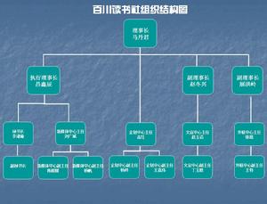 百川讀書社組織機構