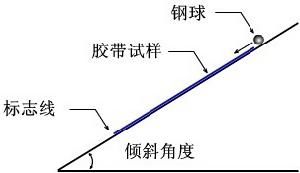 初粘力試驗原理