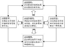 企業作風