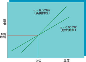 放射率