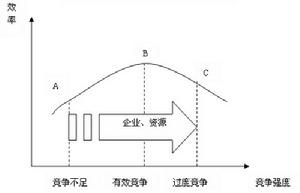 資源型產業集群