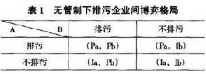 污染博弈