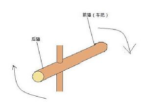 （圖）指南車