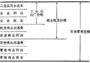 工業微生物學