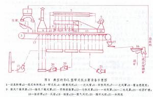 帶式焙燒機