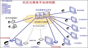 社區電視台