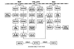 鐵路貨物運輸