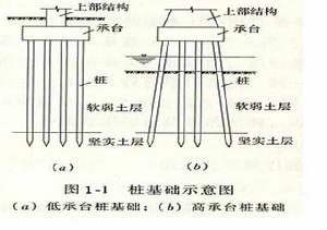 浮椿基礎