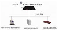 GPS授時系統