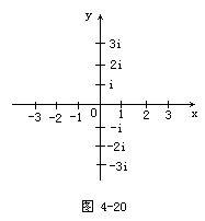 虛數數軸