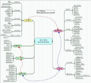 （圖）上海張江創業投資有限公司
