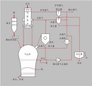 COREX法